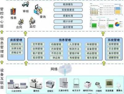博晟標(biāo)準(zhǔn)化實(shí)驗(yàn)室信息系統(tǒng) 賽摩電氣領(lǐng)跑皮帶秤技術(shù)，助力火電企業(yè)燃料驗(yàn)收智能化升級(jí)