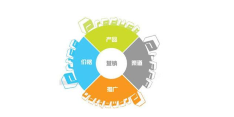 密云區(qū)企業(yè)如何通過(guò)定制化網(wǎng)絡(luò)營(yíng)銷(xiāo)與信息咨詢實(shí)現(xiàn)跨越式發(fā)展